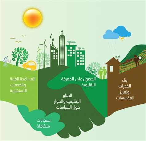 التغيرات المناخية في السعودية
